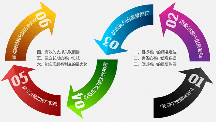 量子互動品牌推廣